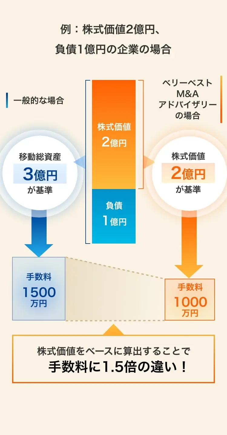 算出例