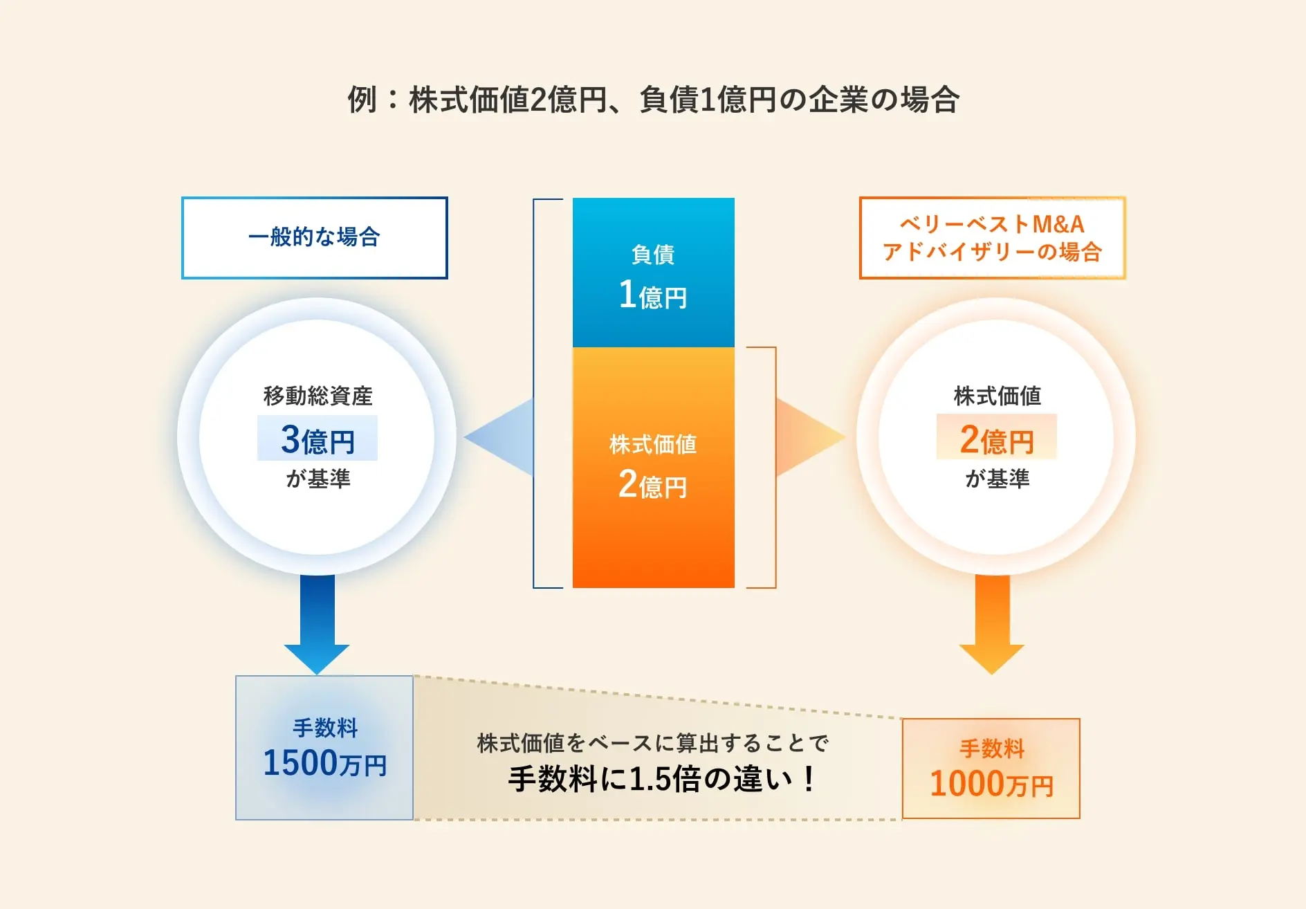 算出例