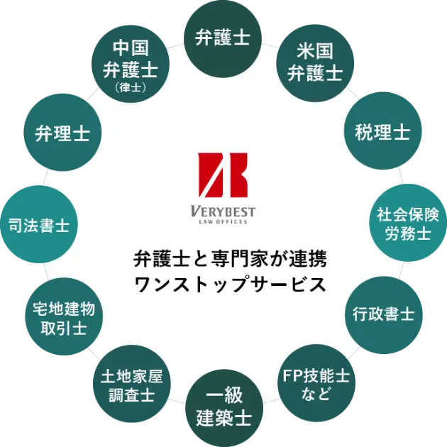 弁護士と専門家が連携 ワンストップサービス